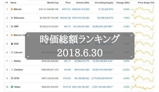 $XINと$NASに注目｜仮想通貨 時価総額ランキングTOP50の推移（2018年6月30日）