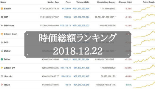 1ヶ月でWavesが344%高騰｜仮想通貨 時価総額ランキング（2018年12月）