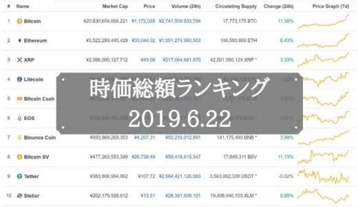 Bitfinex発行トークン『LEO』が急上昇｜仮想通貨 時価総額ランキング（2019年6月）