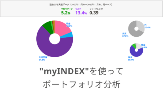 「myINDEX 資産配分ツール」でポートフォリオを分析してみた